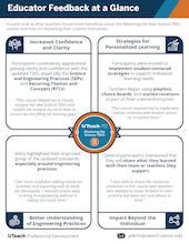 TEKS Educator Feedback
