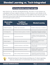 Blended Learning vs Tech-Integrated
